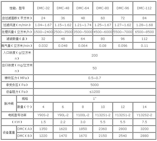 PP管藝術(shù)品